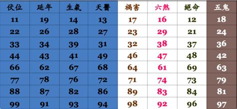 電話号碼吉凶|手機號碼測吉凶